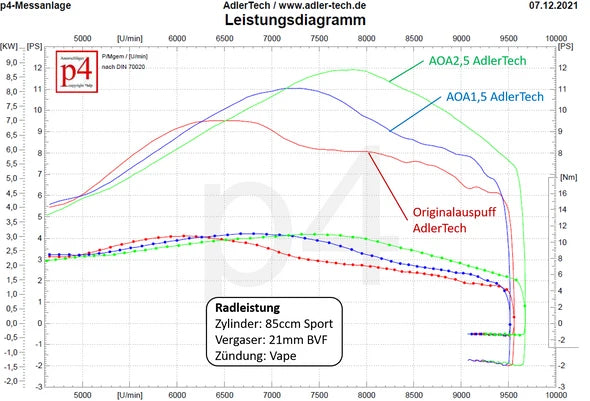 AOA1,5 Straße Auspuffanlage AdlerTech S50, S51