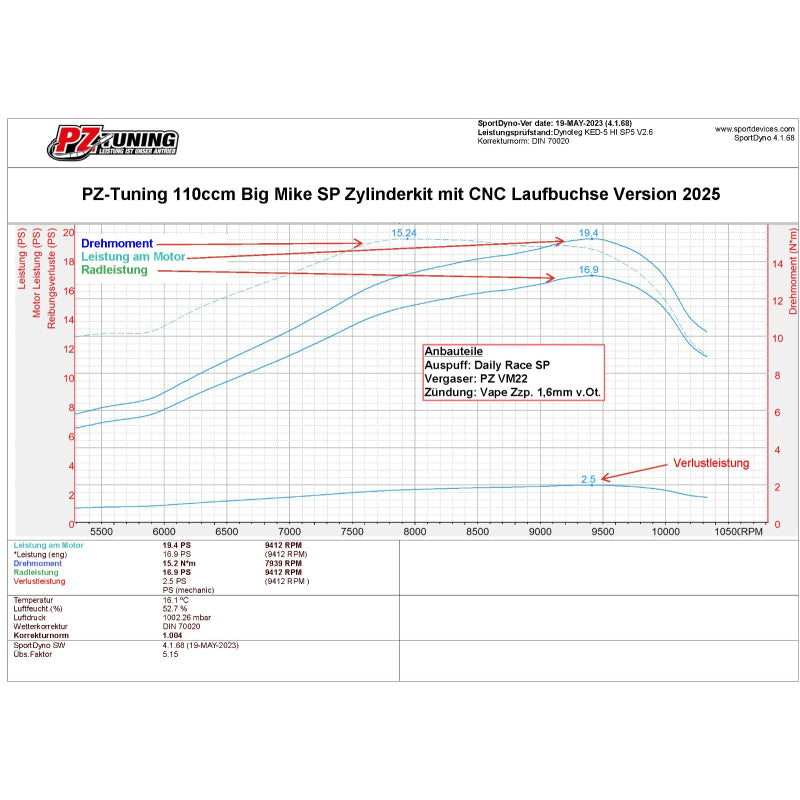 PZ-Tuning 110ccm Big Mike SP Zylinderkit mit CNC Laufbuchse Version 2025