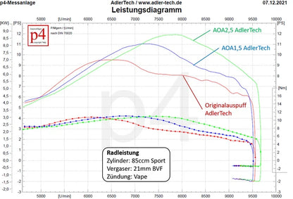 AOA1,5 Straße Auspuffanlage AdlerTech S50, S51