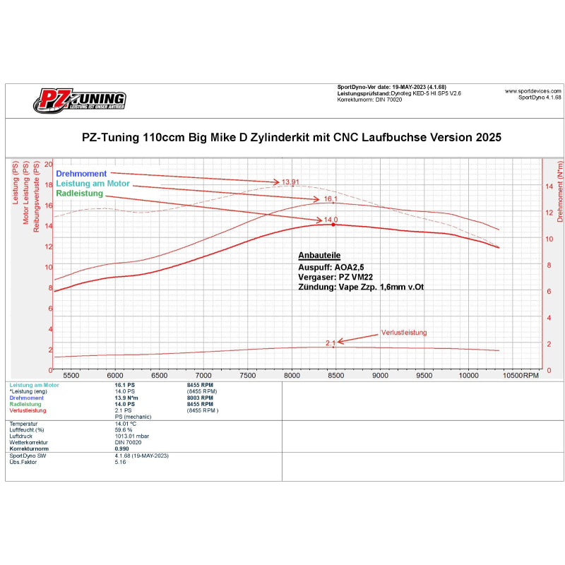 PZ-Tuning 110ccm Big Mike D Zylinderkit mit CNC Laufbuchse Version 2025