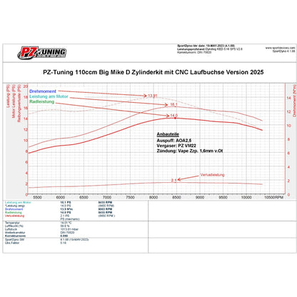 PZ-Tuning 110ccm Big Mike D Zylinderkit mit CNC Laufbuchse Version 2025